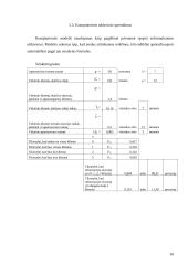 Masinio aptarnavimo sistemų teorijos taikymas praktikoje 10 puslapis