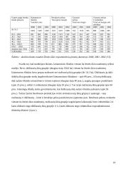 Masto ekonomijos žemės ūkyje teoriniai aspektai 14 puslapis