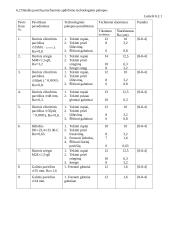 Mašinų gamybos technologija 13 puslapis