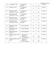 Mašinų gamybos technologija 14 puslapis