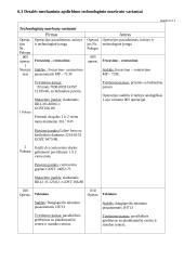 Mašinų gamybos technologija 15 puslapis