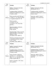 Mašinų gamybos technologija 17 puslapis