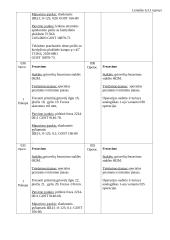 Mašinų gamybos technologija 18 puslapis