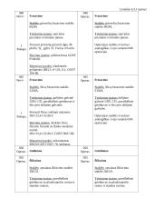Mašinų gamybos technologija 19 puslapis