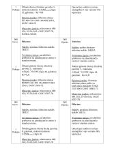 Mašinų gamybos technologija 20 puslapis