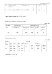 Mašinų gamybos technologija 5 puslapis