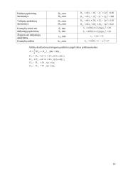 Darbą daranti mašina 13 puslapis