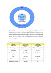 Bluetooth technologijos 11 puslapis