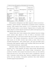 Cheminių aplinkos veiksnių poveikis mikroorganizmams 13 puslapis