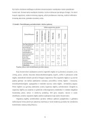 Cheminių aplinkos veiksnių poveikis mikroorganizmams 6 puslapis