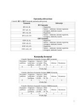 Mikroprocesorių Intel 80x86 komandų sistemos analizė 5 puslapis
