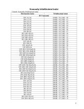 Mikroprocesorių Intel 80x86 komandų sistemos analizė 6 puslapis