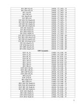 Mikroprocesorių Intel 80x86 komandų sistemos analizė 7 puslapis