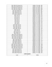 Mikroprocesorių Intel 80x86 komandų sistemos analizė 8 puslapis