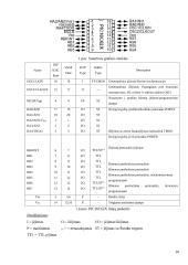 Mikrovaldiklio PIC 16C620 taikymas 9 puslapis