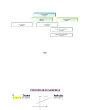 Elementariųjų funkcijų grafikai 3 puslapis