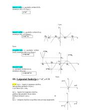 Elementariųjų funkcijų grafikai 5 puslapis
