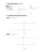 Elementariųjų funkcijų grafikai 7 puslapis
