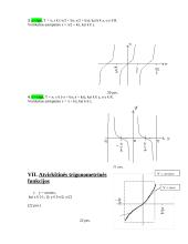 Elementariųjų funkcijų grafikai 8 puslapis