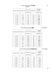 Miškotvarka projektas 14 puslapis