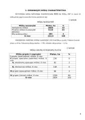 Miškotvarka projektas 6 puslapis