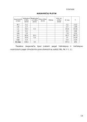 Miškotvarka projektas 10 puslapis