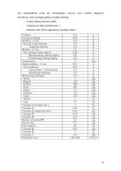 Grūdai ir miltai. Jų produktai 12 puslapis