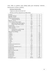 Grūdai ir miltai. Jų produktai 17 puslapis