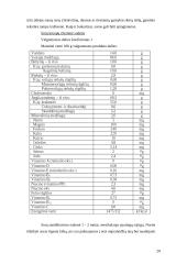 Grūdai ir miltai. Jų produktai 19 puslapis