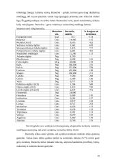 Grūdai ir miltai. Jų produktai 9 puslapis