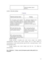 Moksleivių mityba Lietuvos mokyklose 18 puslapis