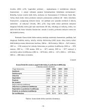 Moterų užimtumas ir padėtis darbo rinkoje 18 puslapis