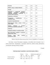 Moterų užimtumas ir padėtis darbo rinkoje 8 puslapis