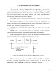 Motyvacijos sukūrimo galimybės: VĮ "Alytaus regiono keliai" 6 puslapis