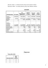 Namų ūkio tyrimas 7 puslapis