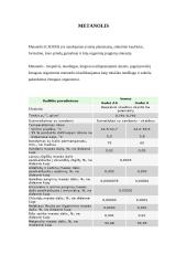 Metanolio ir etanolio neigiamas poveikis žmogaus organizmui 2 puslapis