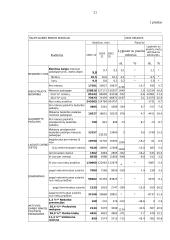 Nedarbo lygis Lietuvoj 20 puslapis