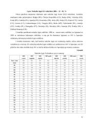 Nedarbas Europos Sąjungoje (ES) ir jo priežastys 12 puslapis