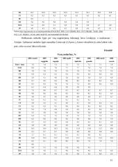 Nedarbas Europos Sąjungoje (ES) ir jo priežastys 13 puslapis