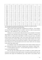 Nedarbas Europos Sąjungoje (ES) ir jo priežastys 15 puslapis