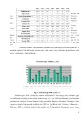 Nedarbas Europos Sąjungoje (ES) ir jo priežastys 8 puslapis