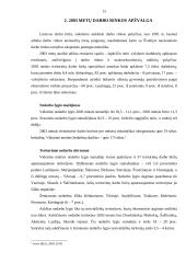 Nedarbo lygio Lietuvoje apžvalga 11 puslapis