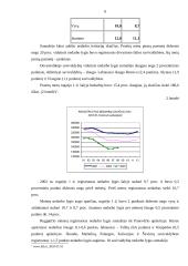 Nedarbo lygio Lietuvoje apžvalga 5 puslapis