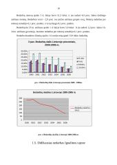 Nedarbas, jo priežastys ir raida Lietuvoje 10 puslapis