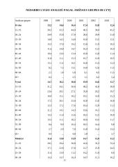 Nedarbo lygis Lietuvoje 11 puslapis