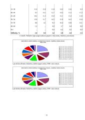 Nedarbo lygis Lietuvoje 12 puslapis