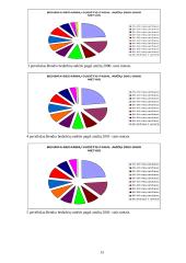 Nedarbo lygis Lietuvoje 13 puslapis
