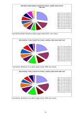 Nedarbo lygis Lietuvoje 14 puslapis