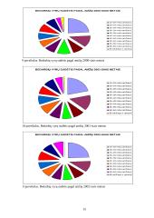Nedarbo lygis Lietuvoje 15 puslapis