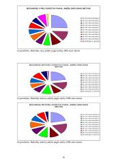 Nedarbo lygis Lietuvoje 16 puslapis